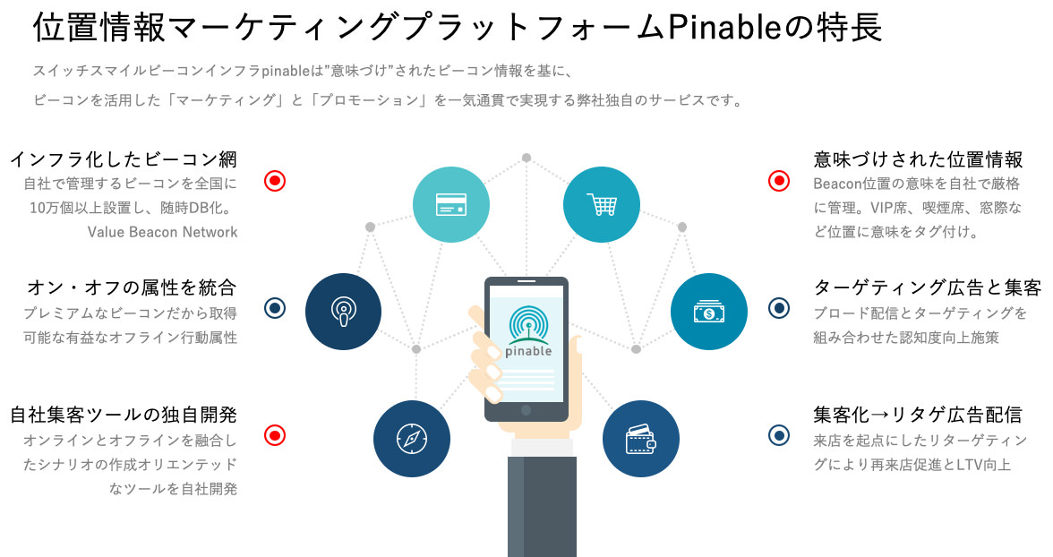 pinableの特長